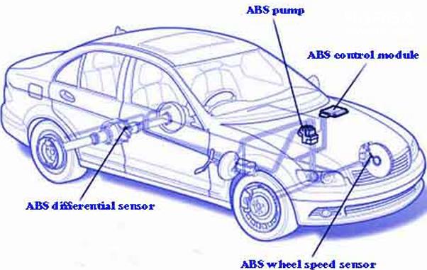 Что такое абс. АБС. ABS что это в машине. Рисунок 1. антиблокировочная система. Машина АБС тизими.