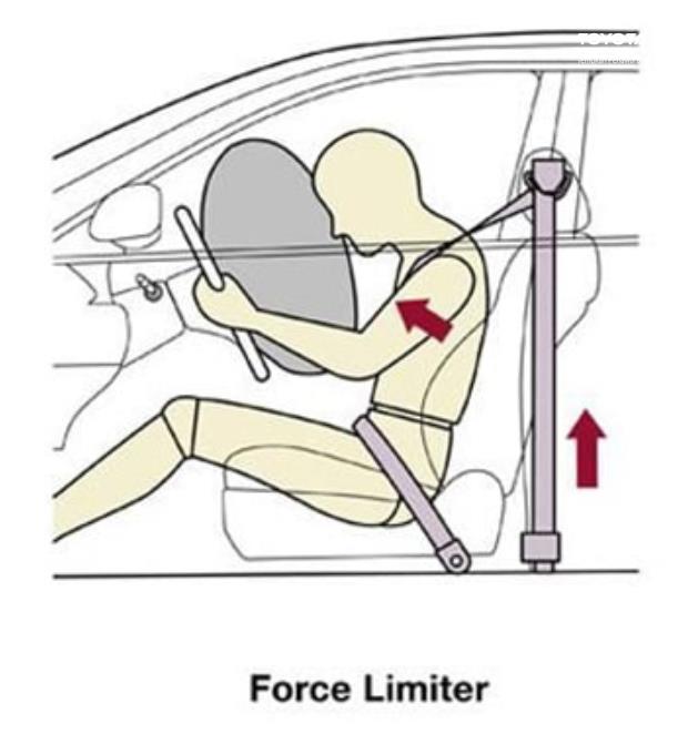 Mengetahui Cara Kerja Force Limiter Dan Pretensioner Pada Seat Belt