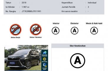 Jual Toyota Voxy 2018, KM Rendah